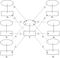 論理分析の図