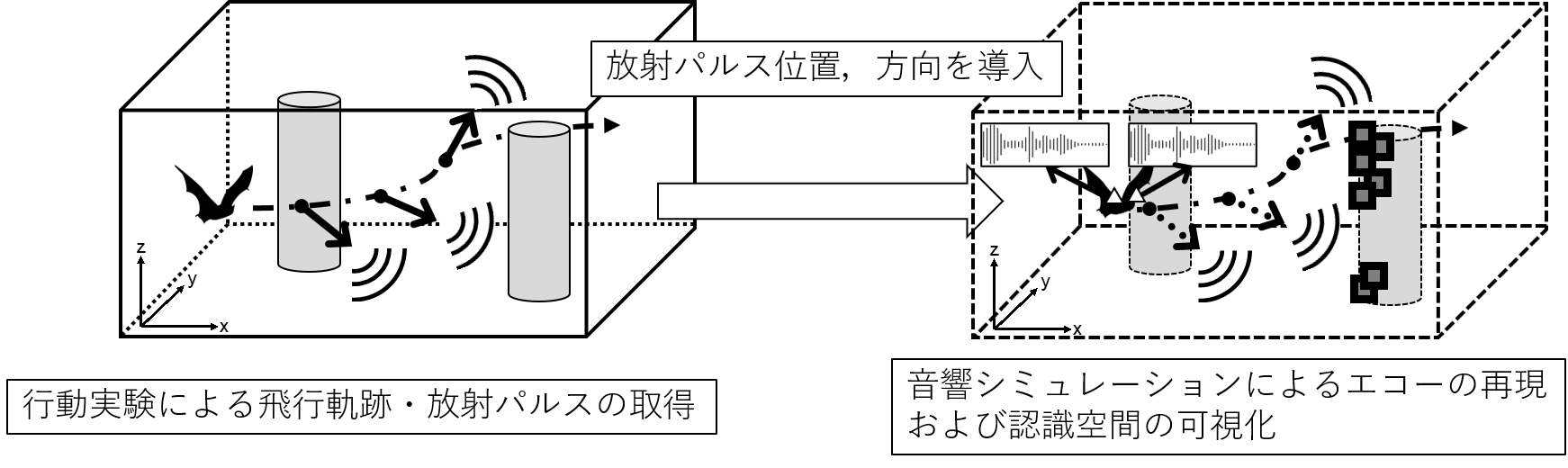 同志社大学 脳神経行動工学研究室 研究紹介