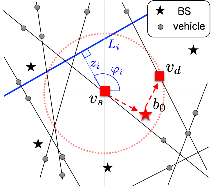 図: セルラ協調車々間通信ネットワークモデルのイメージ [2]