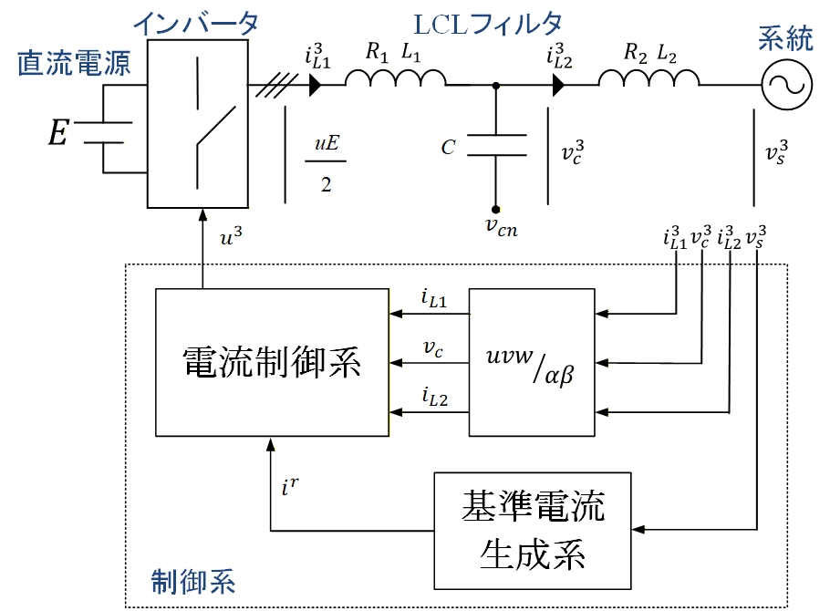 制御システム