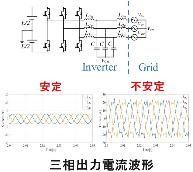系統連系