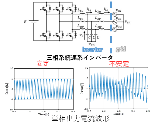系統連系