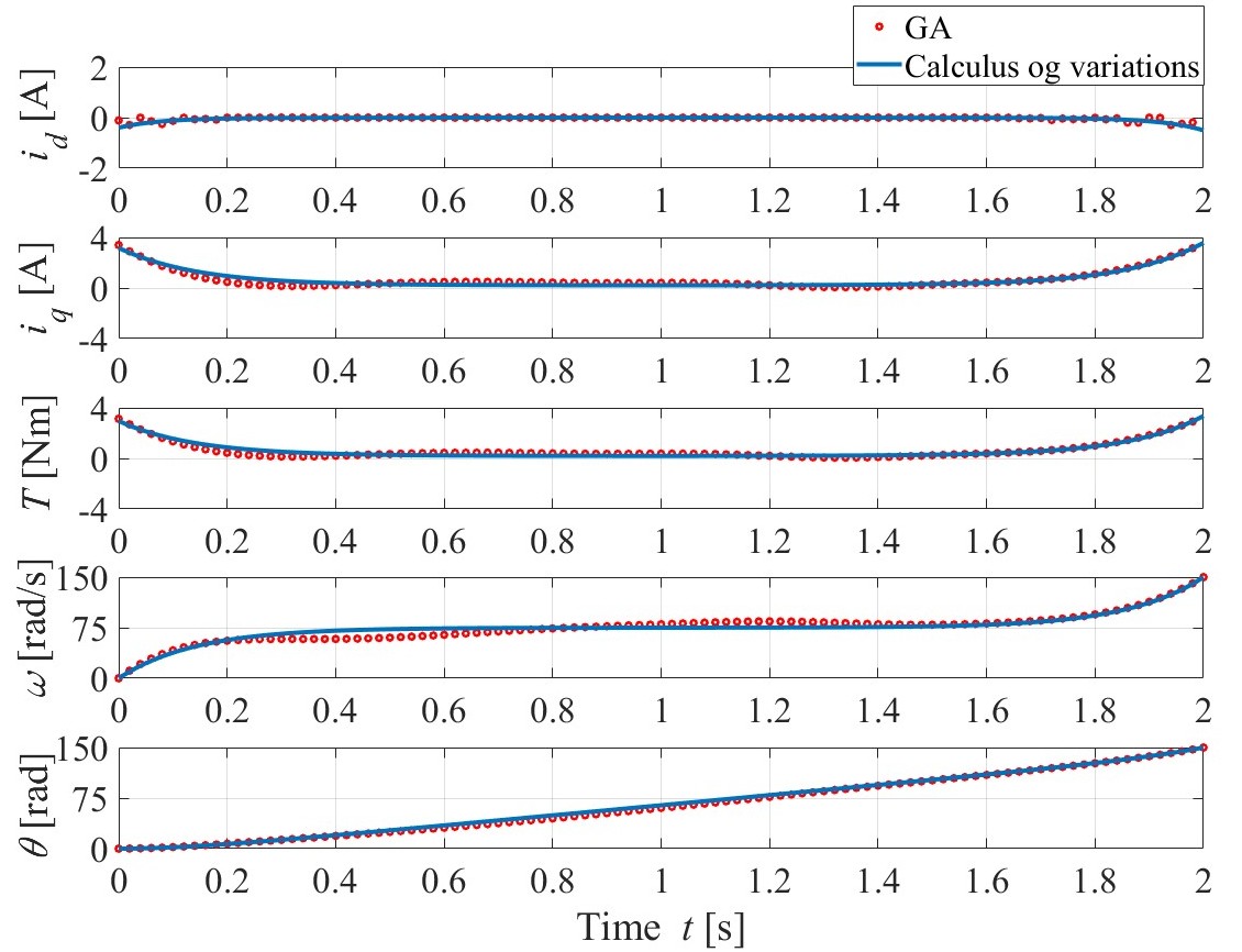 シミュレーション解析
