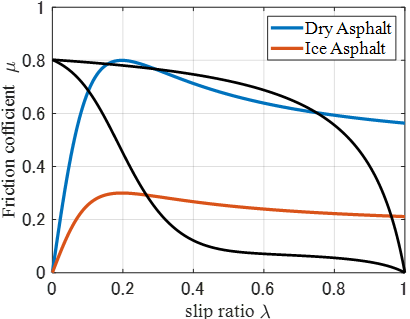 シミュレーション解析